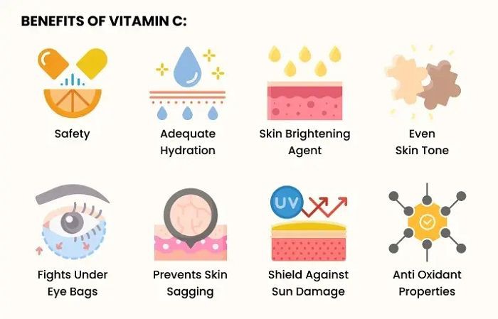 The Specific Benefits of Acerola Cherry Extract for Skin The Specific Benefits of Acerola Cherry Extract for Skin