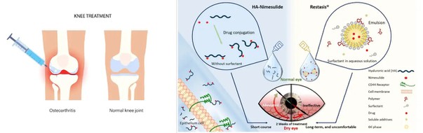 Hyaluronic Acid Surgical Assistance and Lubrication Hyaluronic Acid Surgical Assistance and Lubrication
