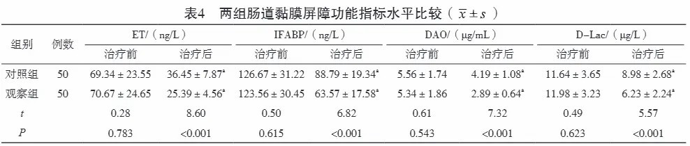 Ligustrazine For Intestinal Ligustrazine For Intestinal