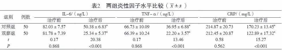 Ligustrazine For Intestinal Ligustrazine For Intestinal